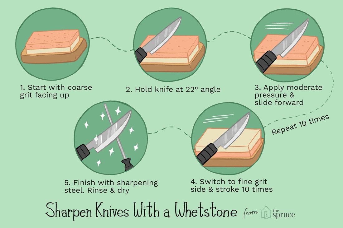 How to Sharpen a Kitchen Knife Like a Chef (It's Easier Than You Think)