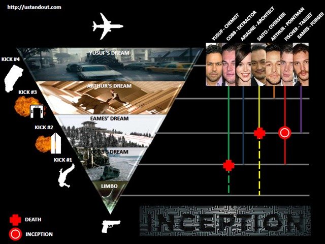 Inception Ending Explained: The Spinning Top's Final Spin – Real World or Eternal Dream? You Won't Believe the Clues! 1