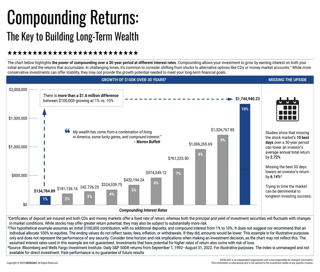 The Secret to Building Long-Term Wealth on a Modest Salary