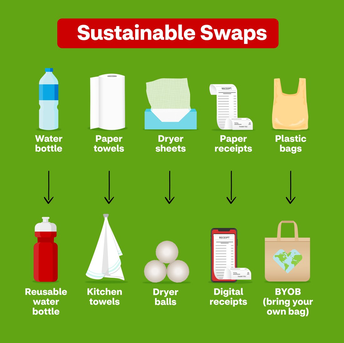 The Sustainable Home: Simple Swaps for a Greener Lifestyle