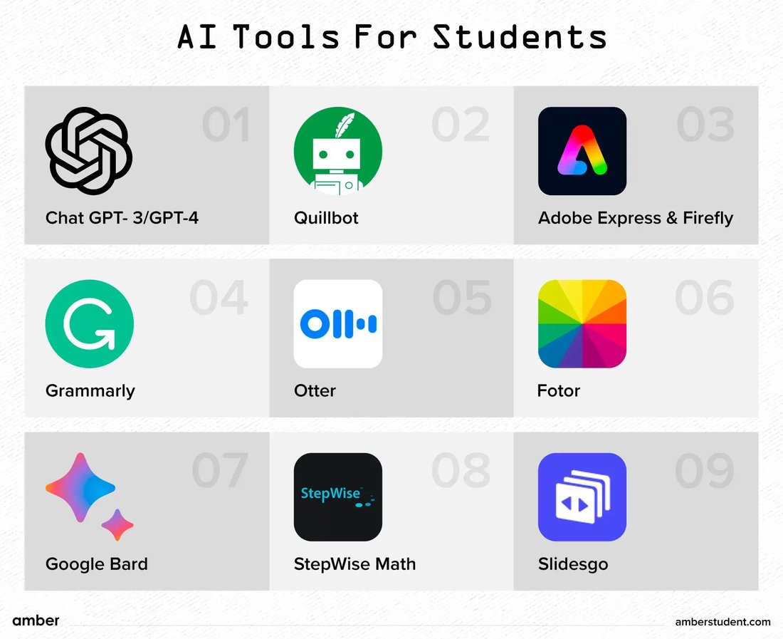10 Best Free AI Tools for Students to Write Better Essays and Research