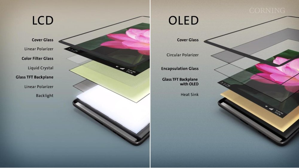 OLED vs AMOLED: The Shocking Differences That Will Change How You Pick Your Next Phone Forever! 1