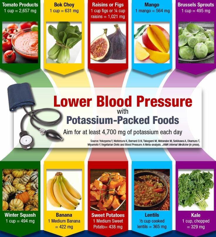 7 Natural Ways to Lower High Blood Pressure Without Immediate Medication