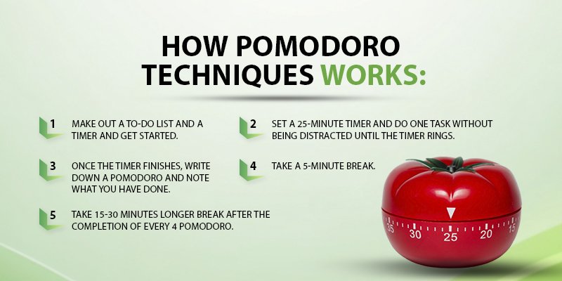 The Pomodoro Technique: Does It Really Work? An Honest Review