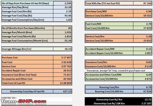 The Real Cost of Car Ownership Beyond the Sticker Price