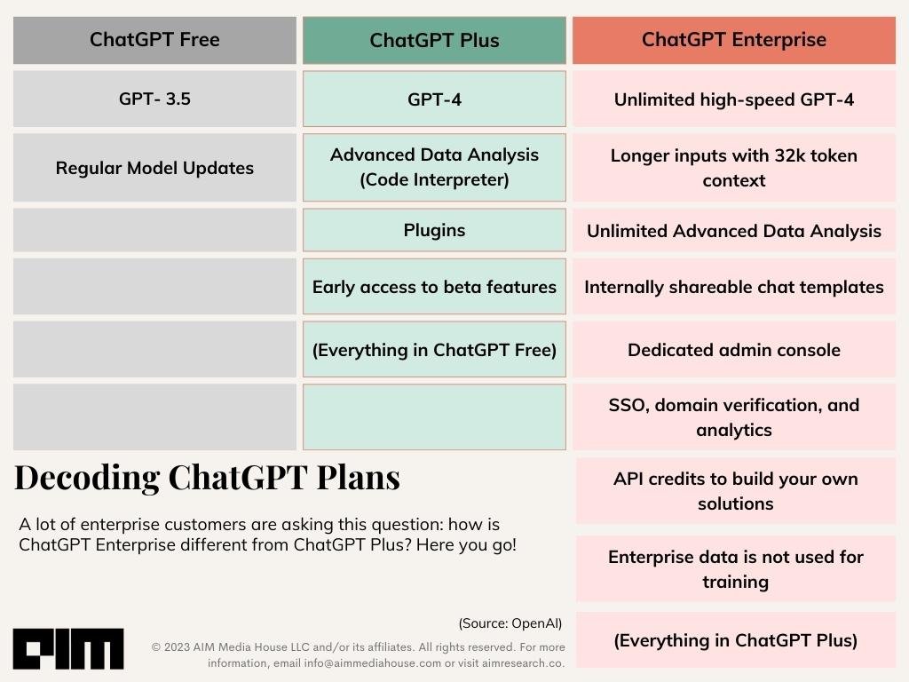 How to Use ChatGPT to Plan Your Next International Vacation