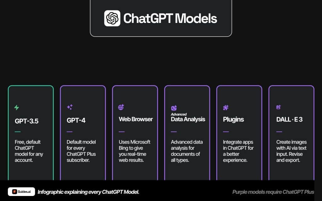 How to Use ChatGPT to Plan Your Next International Vacation