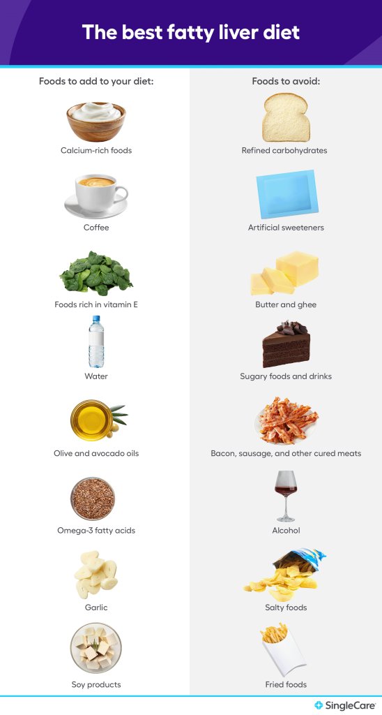 Ways to Prevent Fatty Liver Through Small Changes in Your Daily Diet