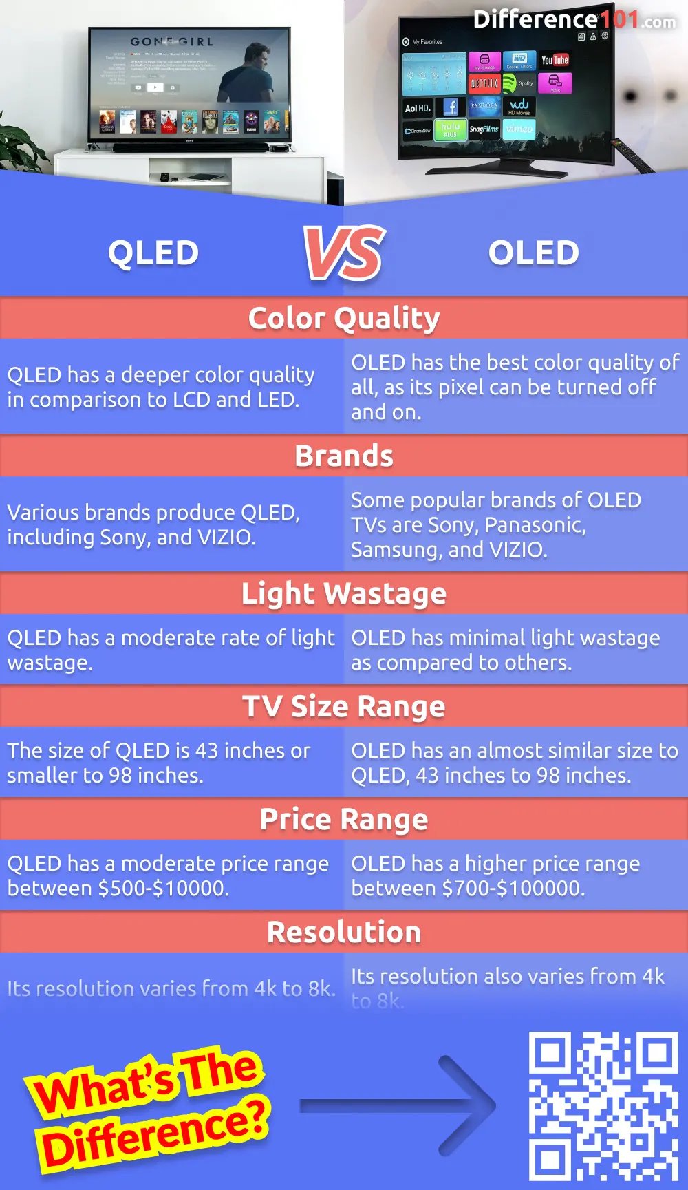 The Technical Differences Between OLED and AMOLED Screens Salespeople Won't Tell You