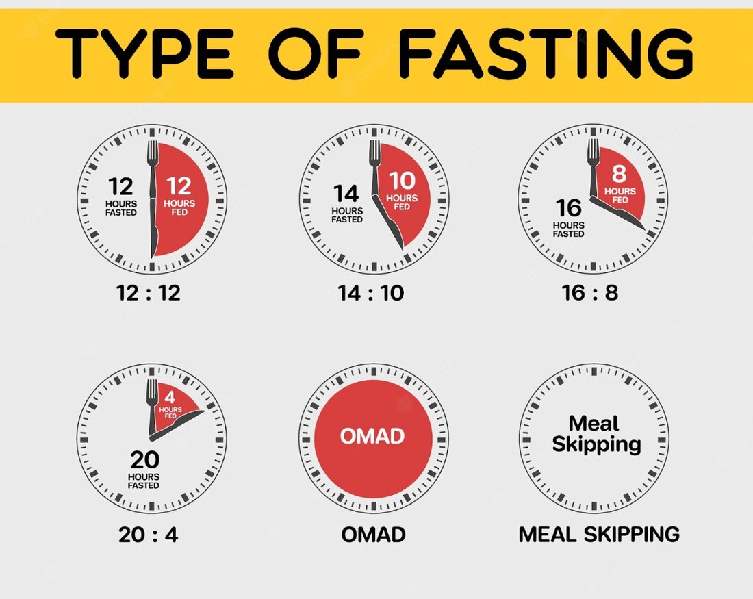 The Truth About Intermittent Fasting and Its Impact on Long-Term Metabolism