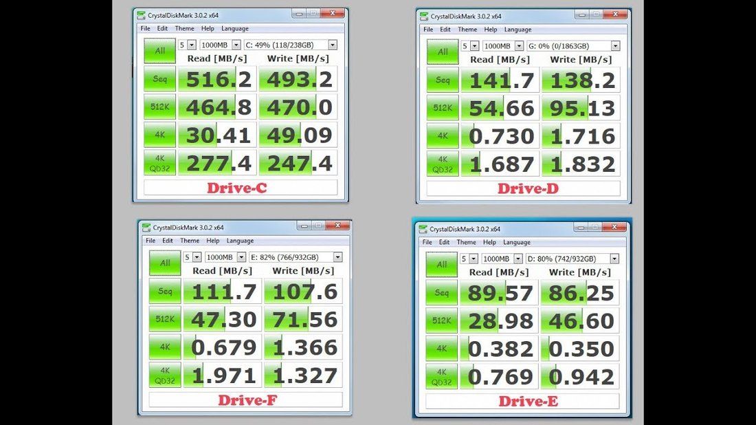 SSD Speed Comparison and the Real Impact on Loading Massive Games