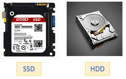 SSD Speed Comparison and the Real Impact on Loading Massive Games