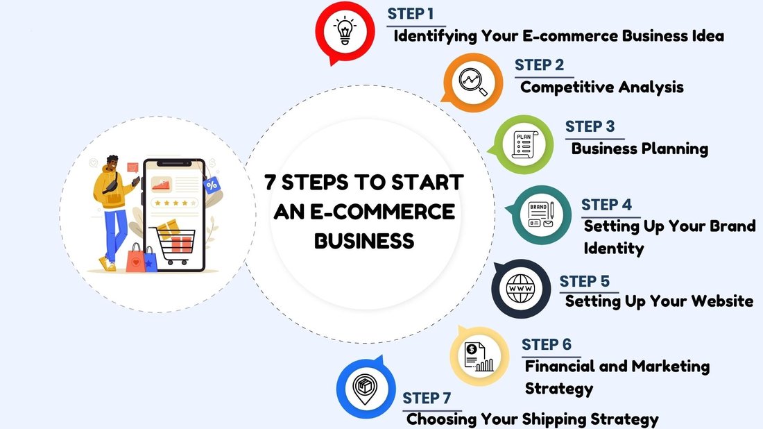 How to Start an E-Commerce Business with Zero Inventory: A Step-by-Step Guide