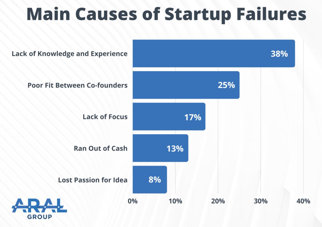 Why Your Startup Idea Will Fail If You Don't Follow the 48-Hour Rule