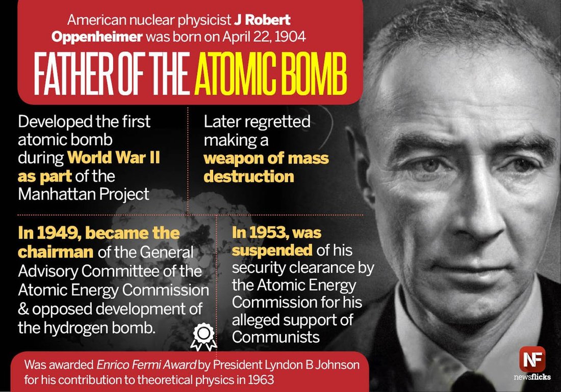 Oppenheimer Atomic Bomb Physics Explained: The Science Behind the Trinity Test
