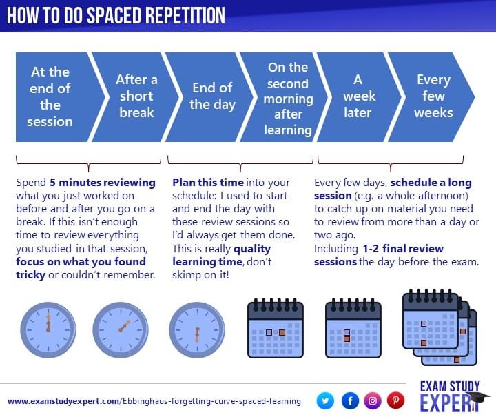 The Secret to High-Speed Learning Using Spaced Repetition