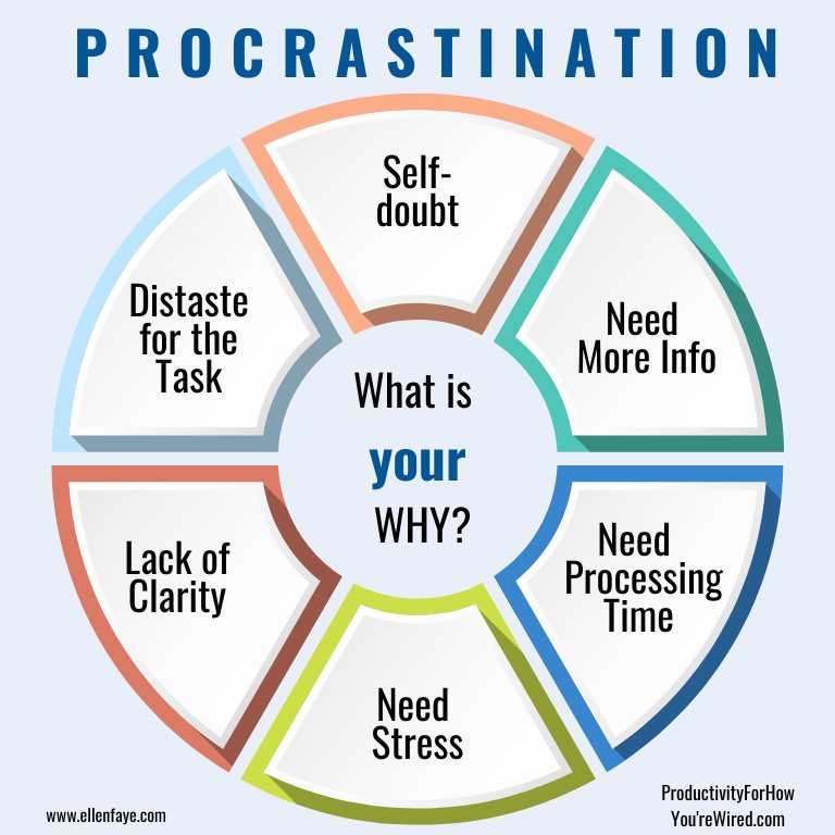 Why You're Procrastinating on Your Biggest Goals and How to Stop It Today