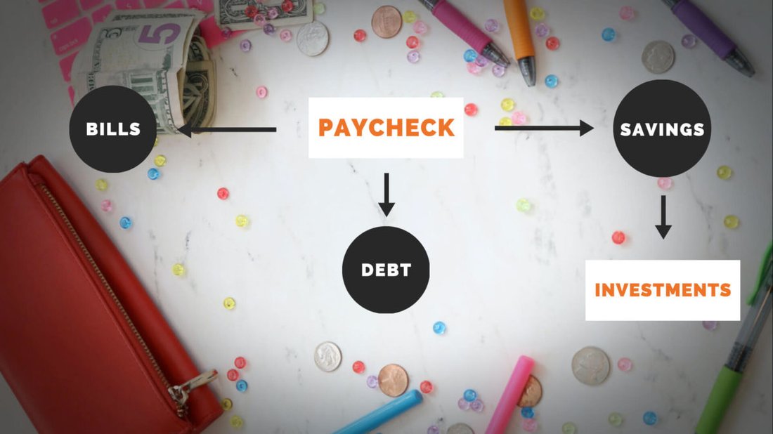 How to Use AI to Automate Your Personal Finances: A Complete Guide
