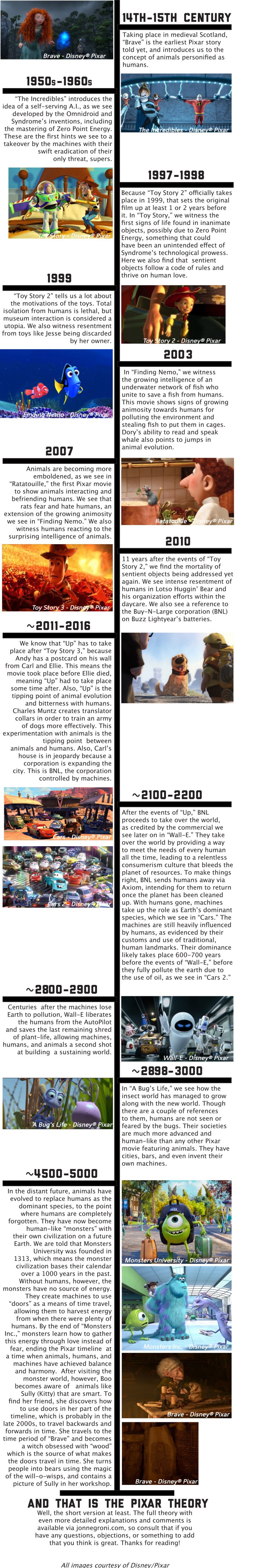 The Pixar Theory Timeline Explained Correctly: Unraveling Pixar's Shared Universe