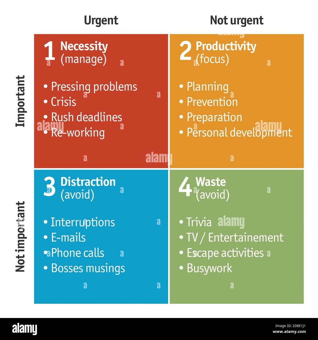 Mastering Time Management: The Eisenhower Matrix Explained