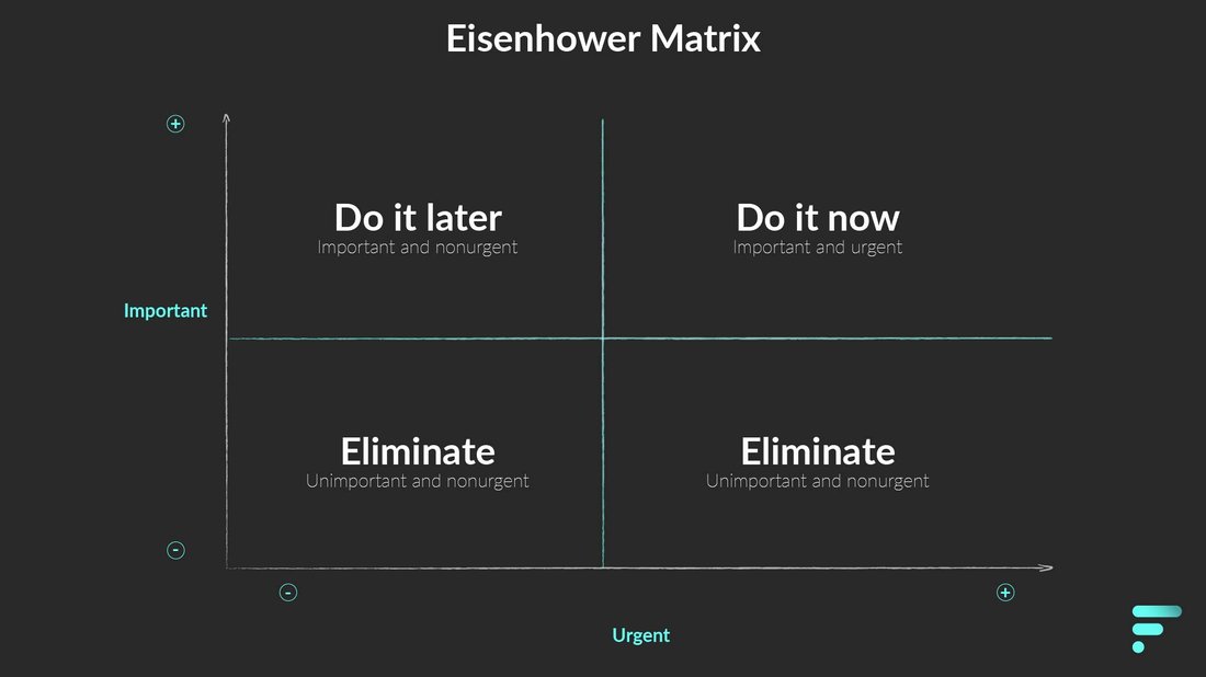 Mastering Time Management: The Eisenhower Matrix Explained