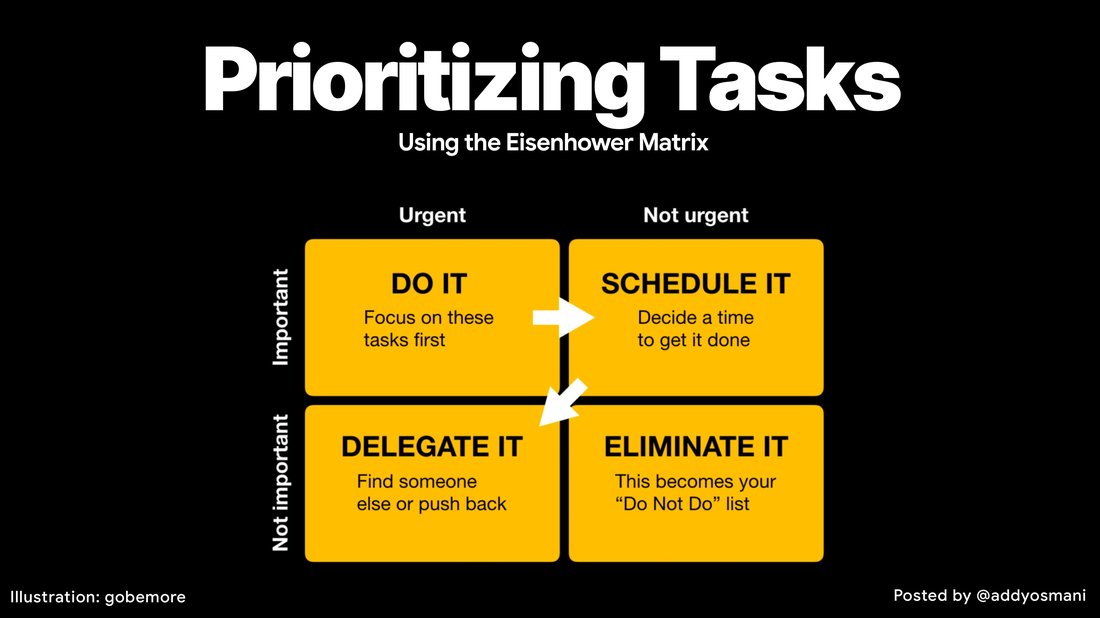 Mastering Time Management: The Eisenhower Matrix Explained