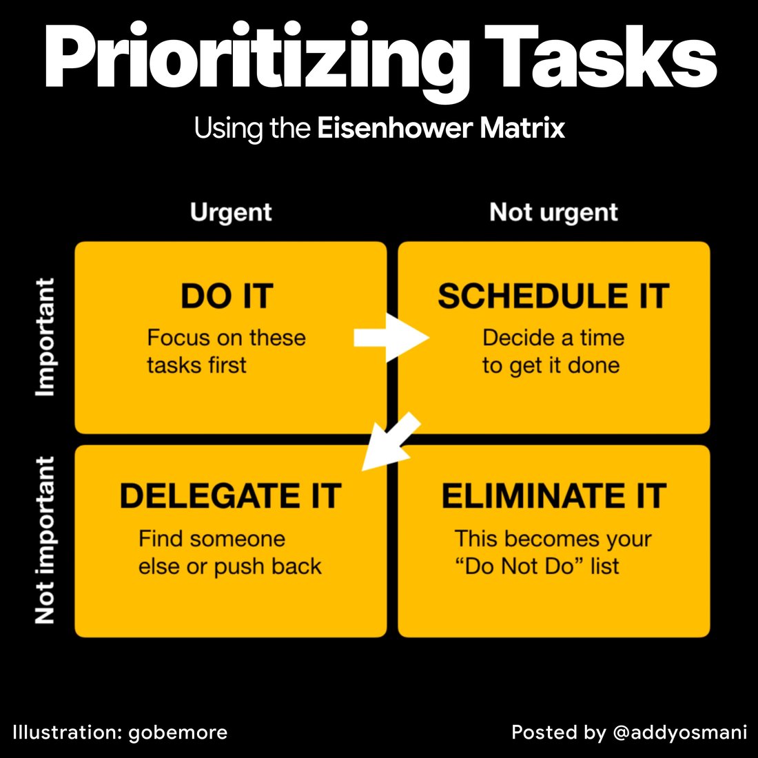 Mastering Time Management: The Eisenhower Matrix Explained