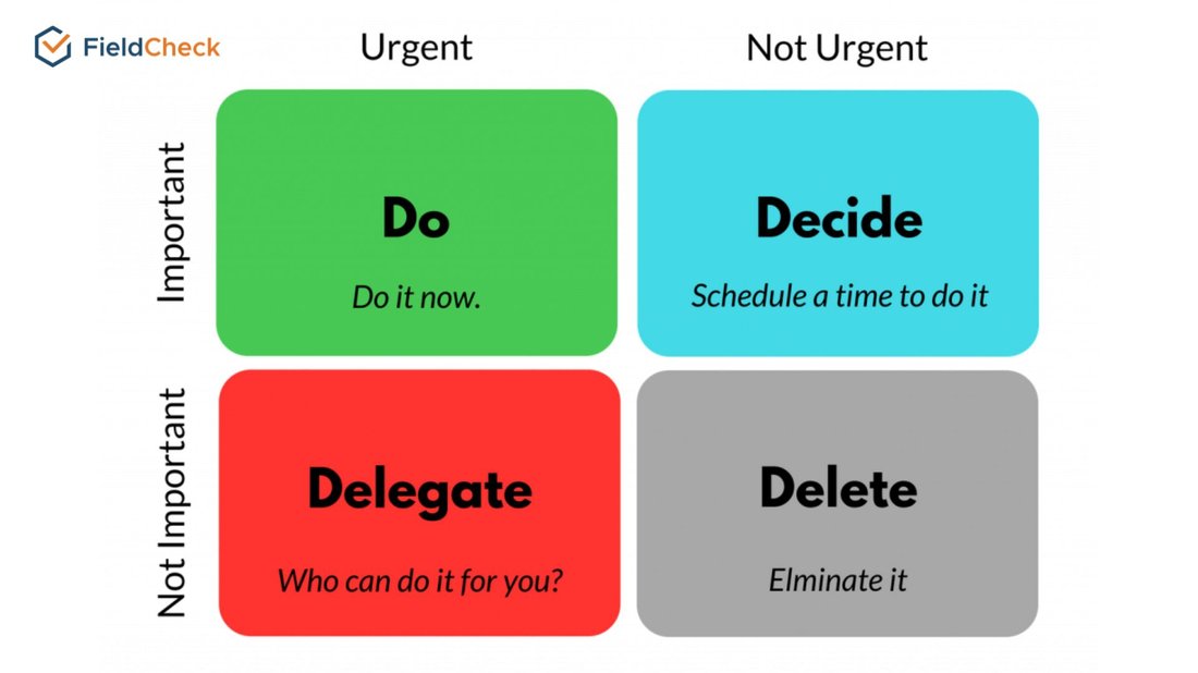 Mastering Time Management: The Eisenhower Matrix Explained