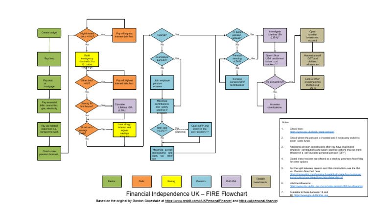 The Financial Independence (FIRE) Movement: A Beginner's Guide