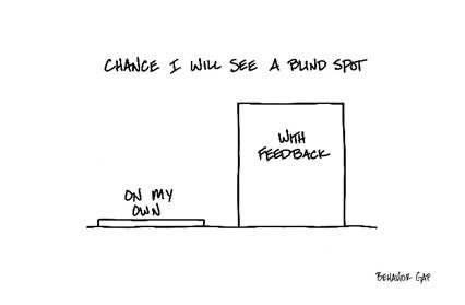 Common Financial Blind Spots and How to Avoid Them