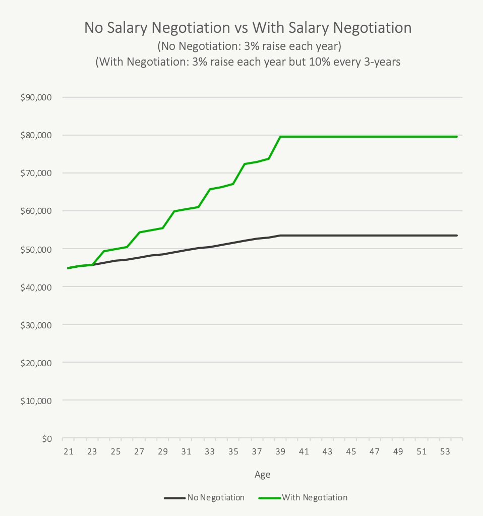 How to Negotiate Your Salary in Iran: A Practical Guide