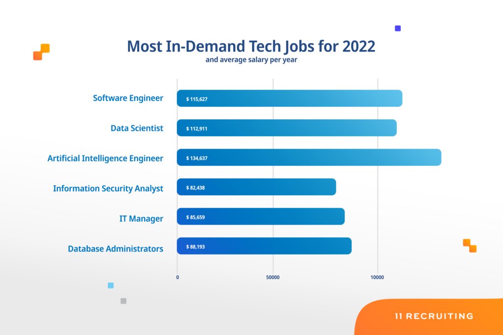 The Top 10 Most In-Demand Tech Jobs in Iran for the Next Decade
