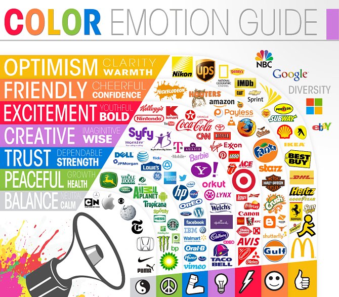 The Psychology of Color in Marketing: How to Choose a Brand Palette