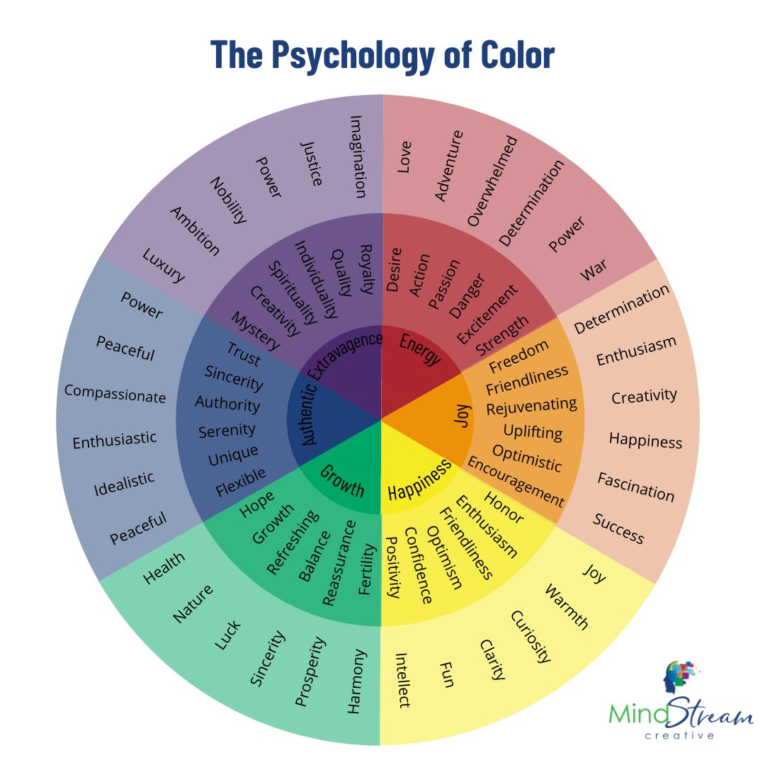 The Psychology of Color in Marketing: How to Choose a Brand Palette