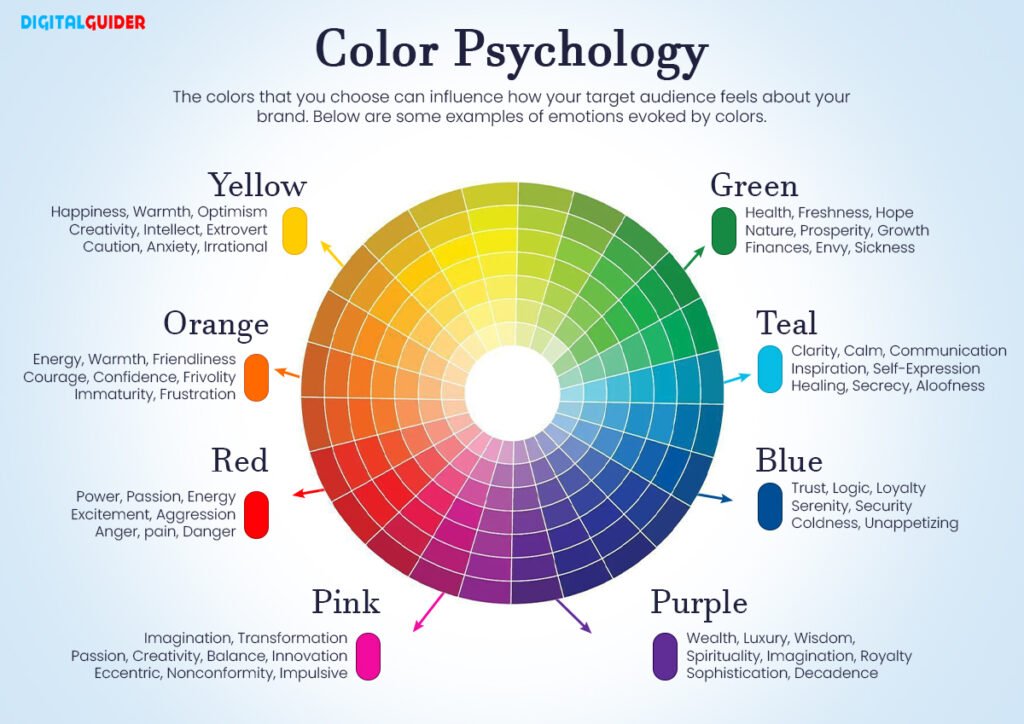 The Psychology of Color in Marketing: How to Choose a Brand Palette