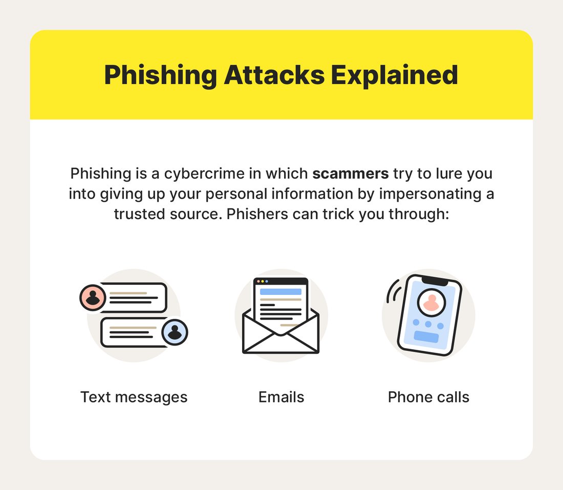 How to Spot and Avoid Phishing Scams: A Visual Guide