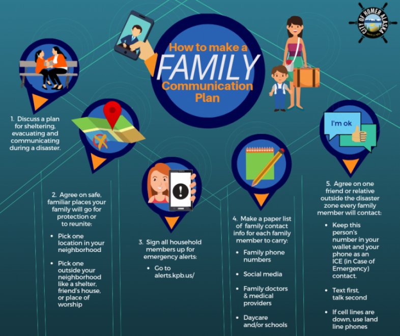 How to Create a Family Emergency Plan: A Step-by-Step Guide