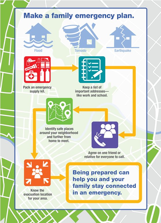 How to Create a Family Emergency Plan: A Step-by-Step Guide