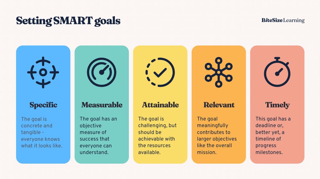 A Guide to Setting SMART Goals You Will Actually Achieve