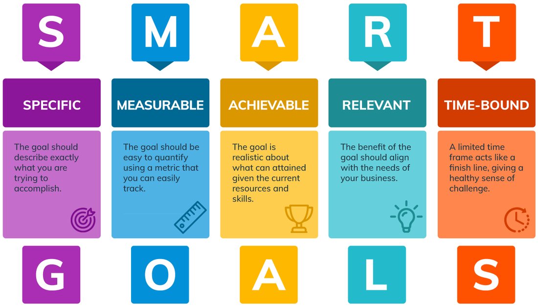 A Guide to Setting SMART Goals You Will Actually Achieve