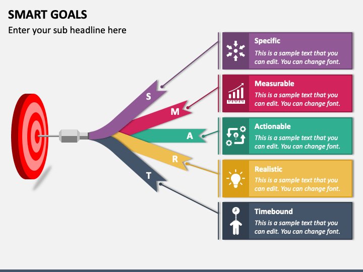 A Guide to Setting SMART Goals You Will Actually Achieve