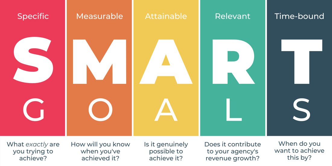 A Guide to Setting SMART Goals You Will Actually Achieve