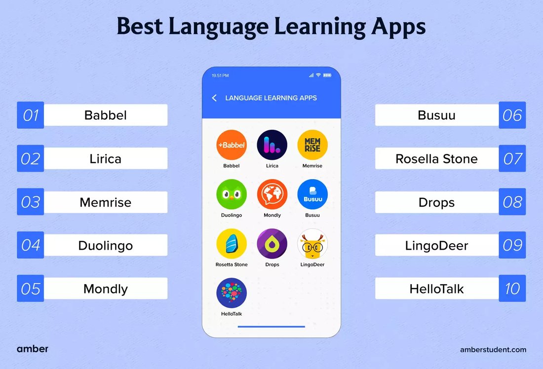 The Best Mobile Apps for Learning a New Language