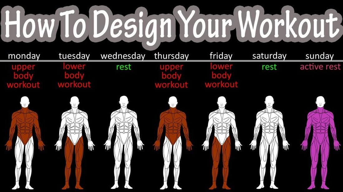 How to Create a Workout Plan That You'll Actually Stick To