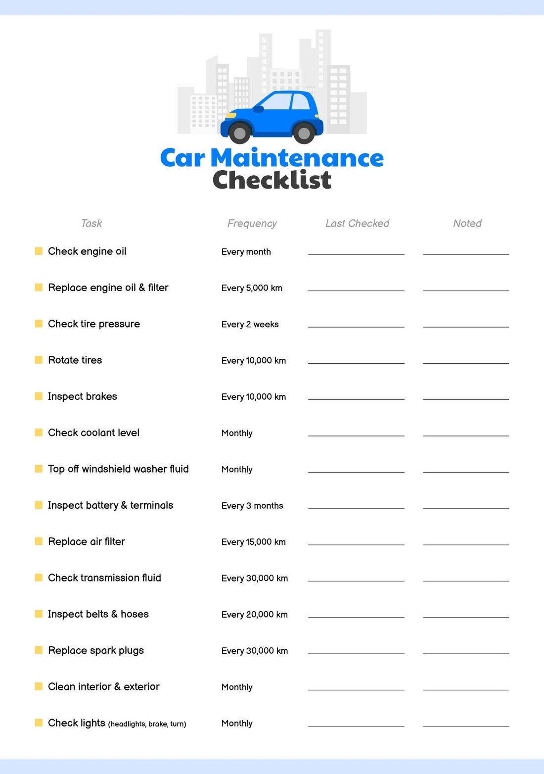 Car Maintenance 101: A Checklist to Save You Money