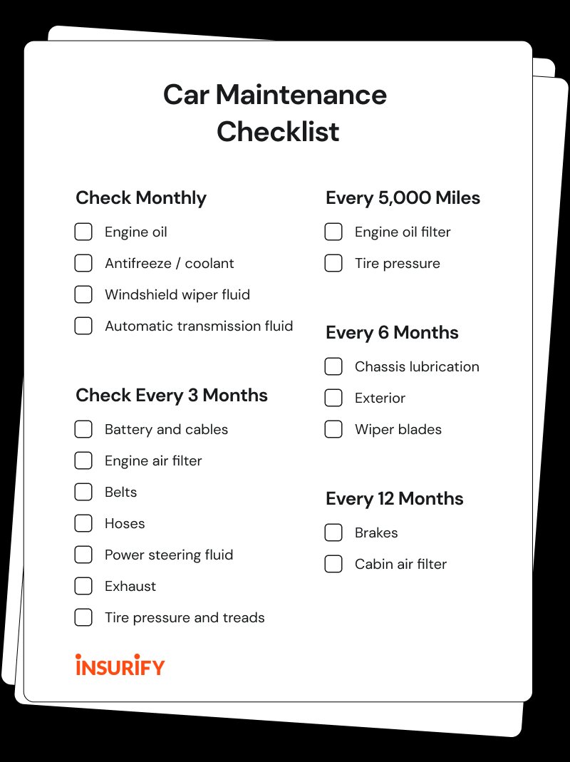 Car Maintenance 101: A Checklist to Save You Money