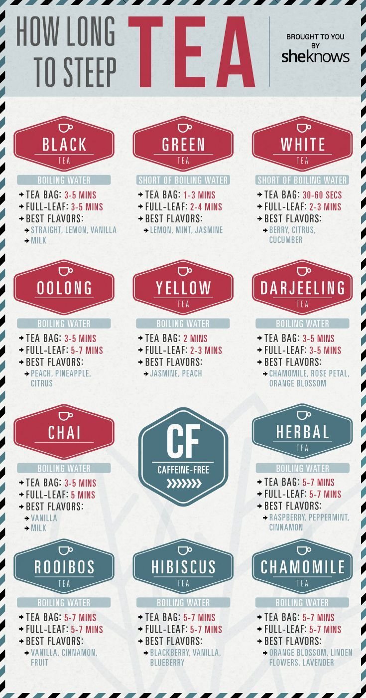 The Ultimate Guide to Brewing the Perfect Cup of Coffee at Home
