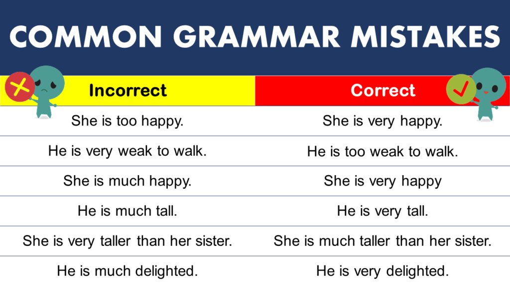 The Most Common Grammar Mistakes Farsi Speakers Make in English