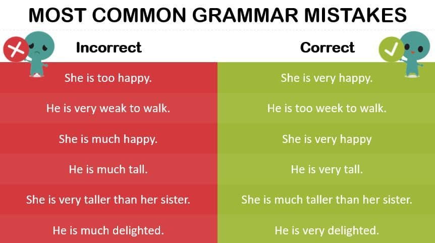 The Most Common Grammar Mistakes Farsi Speakers Make in English