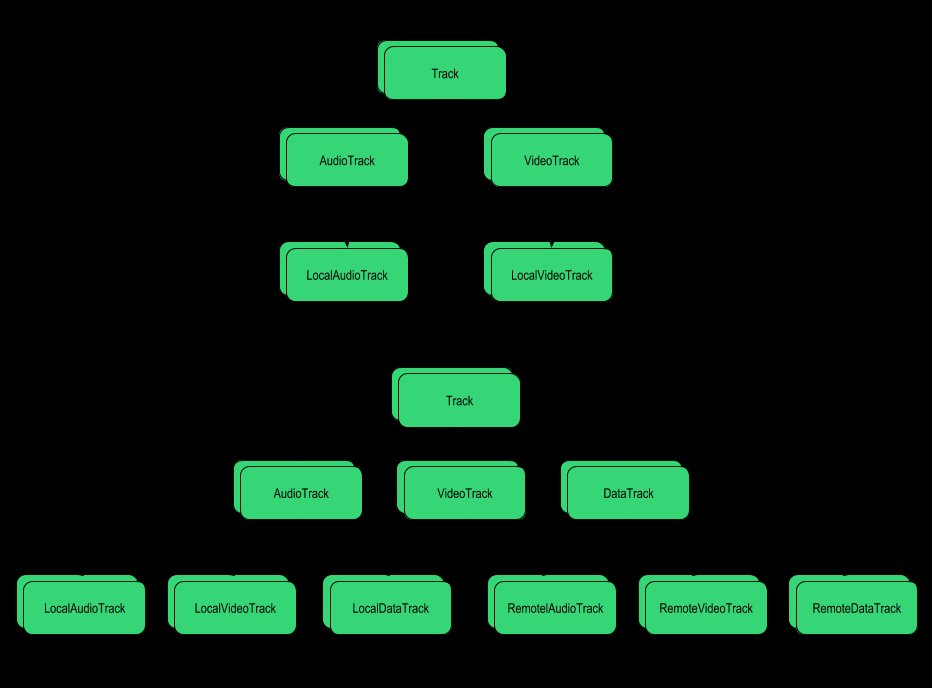 The Complete Guide to Migrating from Android to iPhone Seamlessly